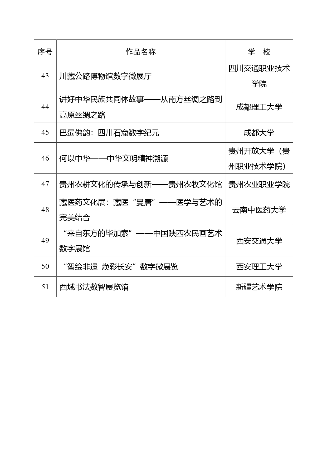 教育部公布“礼敬中华优秀传统文化”宣传教育活动结果！有这些高校
