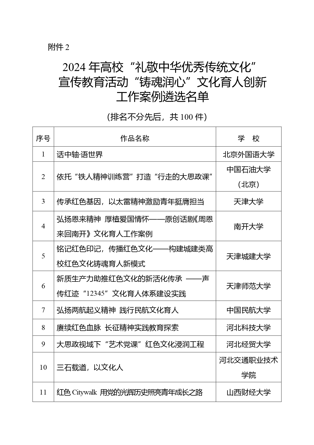 教育部公布“礼敬中华优秀传统文化”宣传教育活动结果！有这些高校