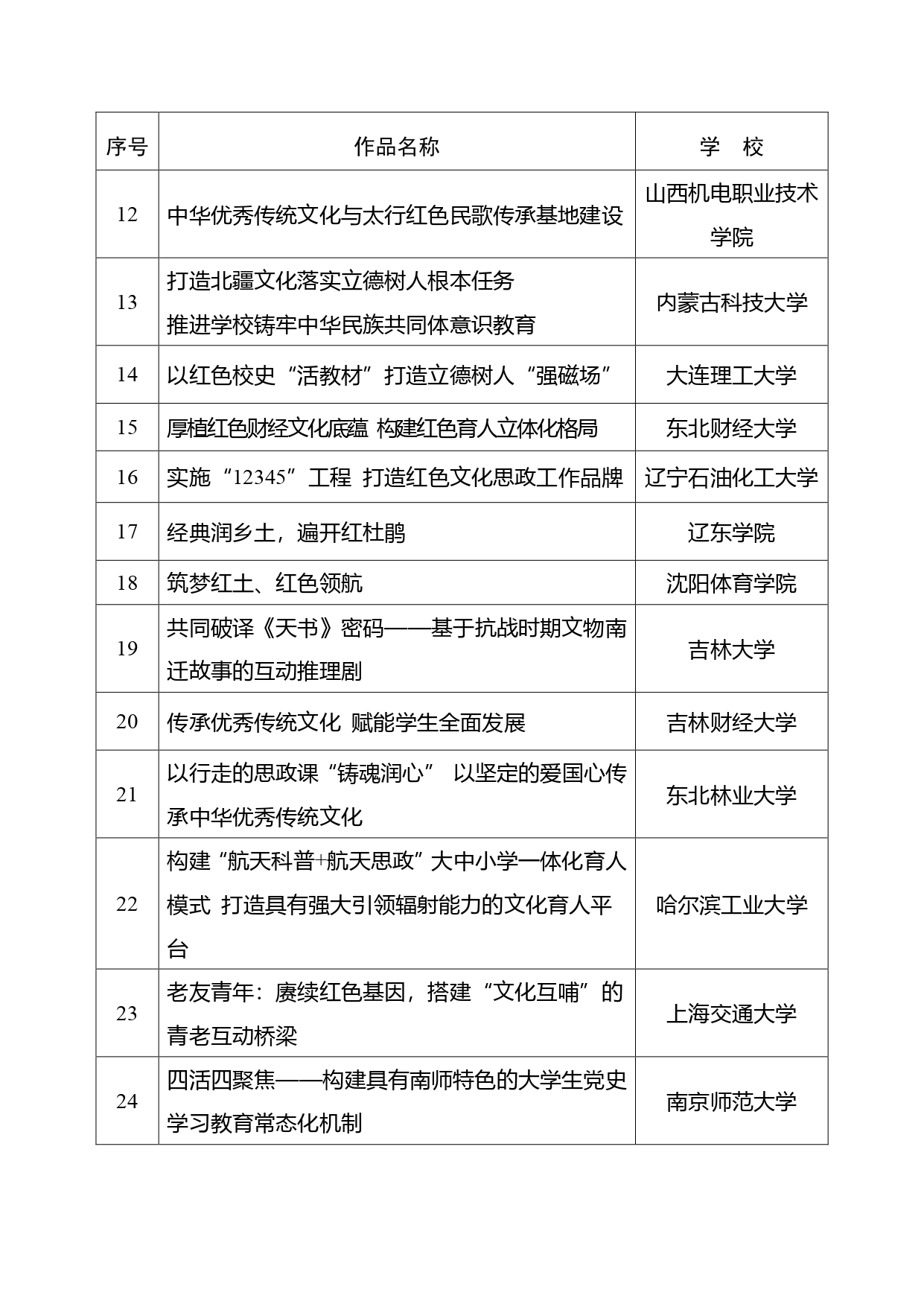 教育部公布“礼敬中华优秀传统文化”宣传教育活动结果！有这些高校