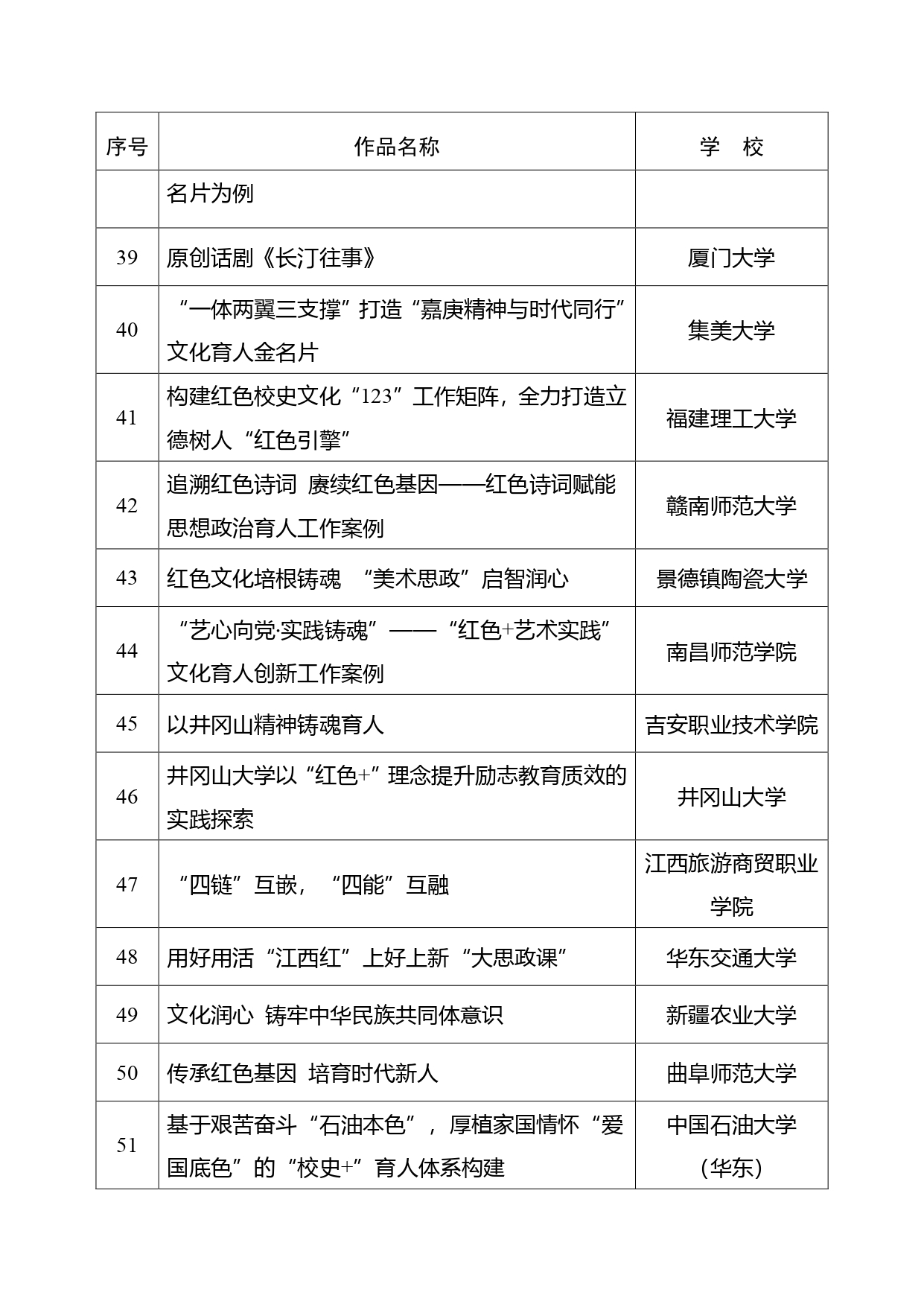 教育部公布“礼敬中华优秀传统文化”宣传教育活动结果！有这些高校