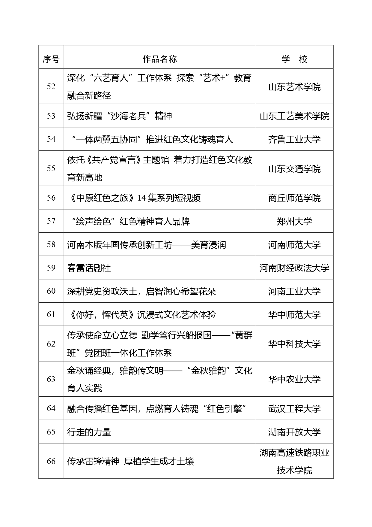 教育部公布“礼敬中华优秀传统文化”宣传教育活动结果！有这些高校