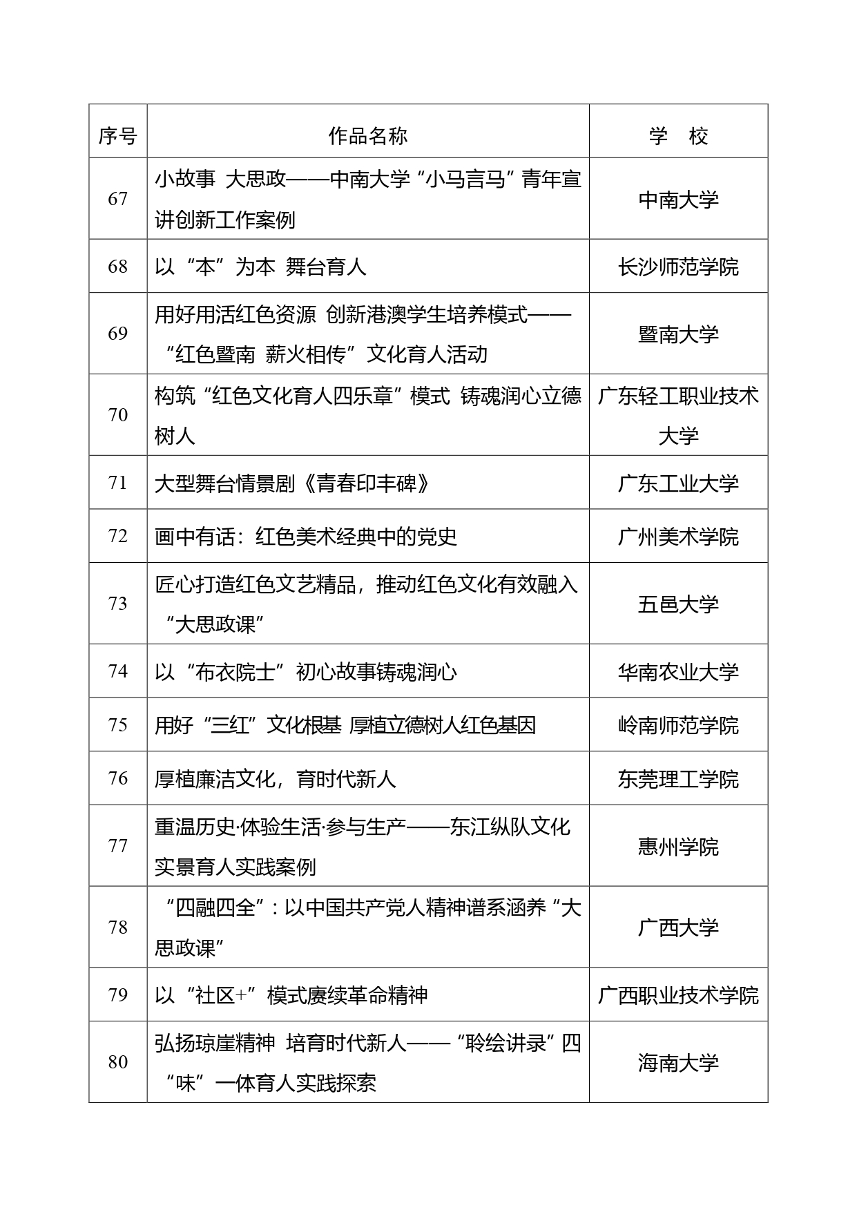 教育部公布“礼敬中华优秀传统文化”宣传教育活动结果！有这些高校