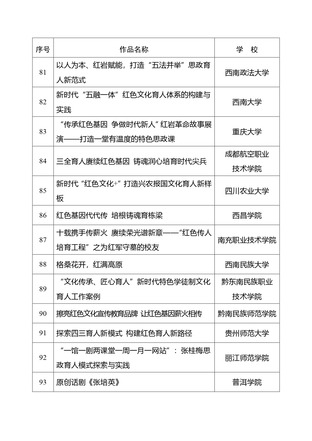 教育部公布“礼敬中华优秀传统文化”宣传教育活动结果！有这些高校
