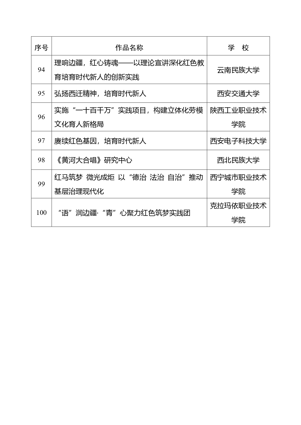 教育部公布“礼敬中华优秀传统文化”宣传教育活动结果！有这些高校