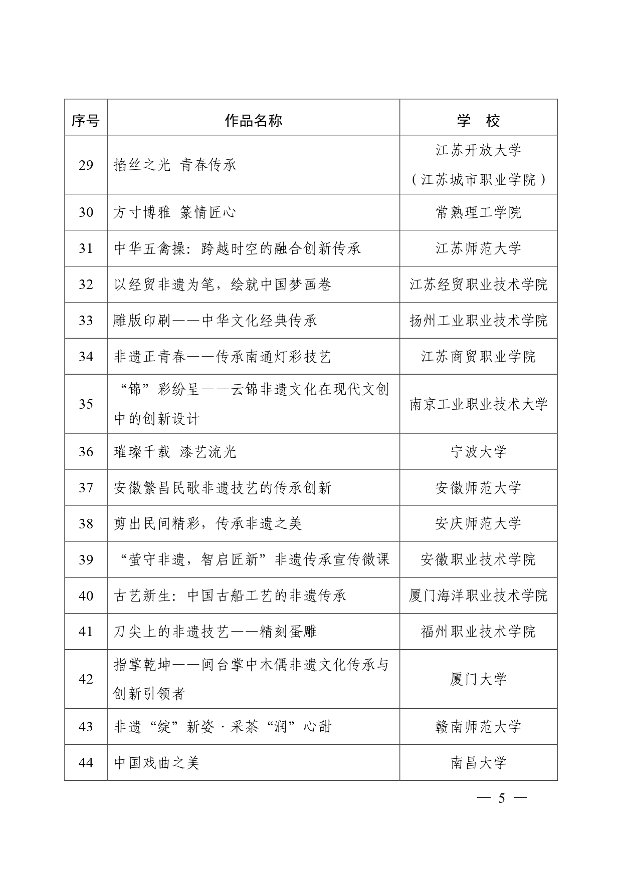 教育部公布“礼敬中华优秀传统文化”宣传教育活动结果！有这些高校