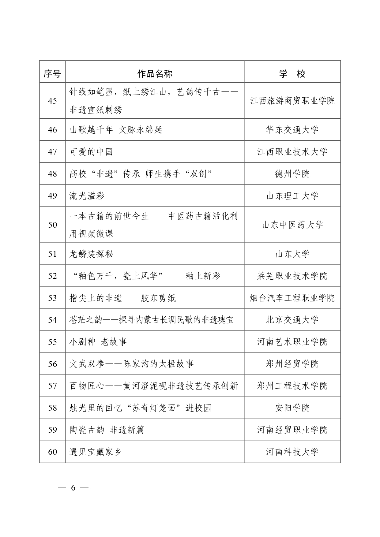 教育部公布“礼敬中华优秀传统文化”宣传教育活动结果！有这些高校