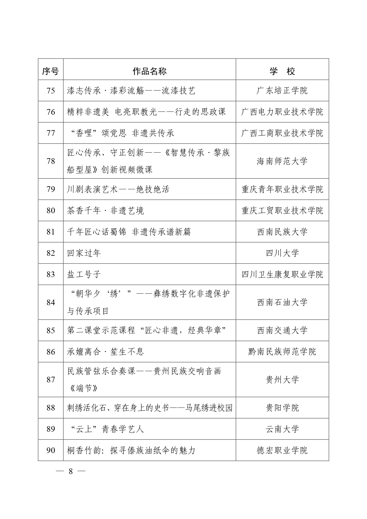 教育部公布“礼敬中华优秀传统文化”宣传教育活动结果！有这些高校