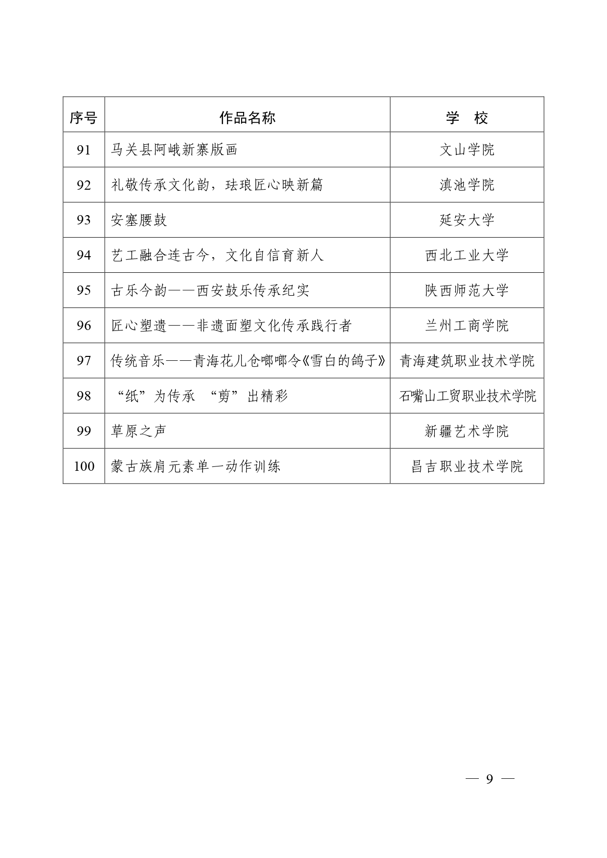 教育部公布“礼敬中华优秀传统文化”宣传教育活动结果！有这些高校